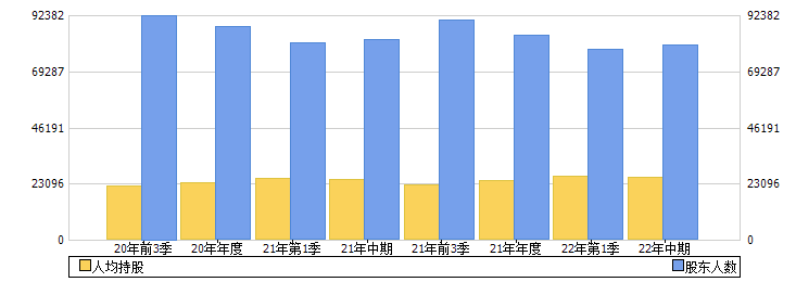 深圳机场(000089)股东人数