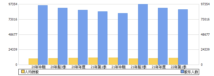 珠海港(000507)股东人数