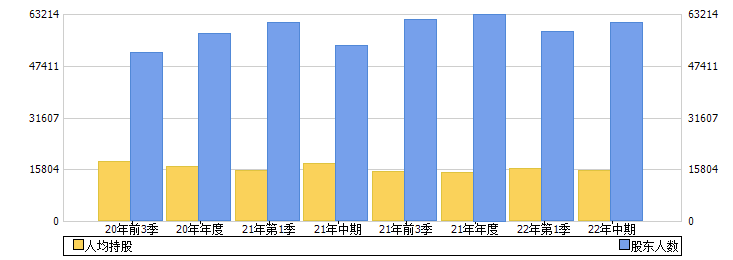 丽珠集团(000513)股东人数