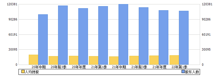 平潭发展(000592)股东人数