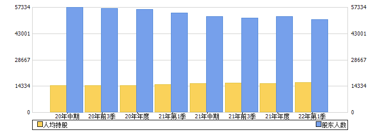 青岛双星(000599)股东人数