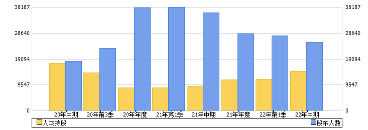中水渔业(000798)股东人数