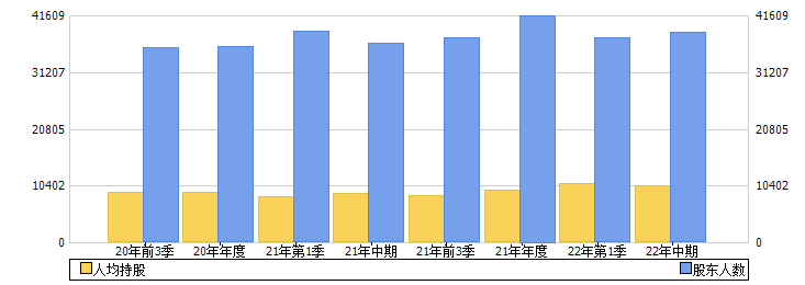 广农糖业(000911)股东人数