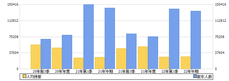 中航机电(002013)股东人数