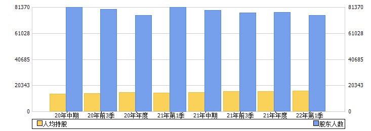 景兴纸业(002067)股东人数