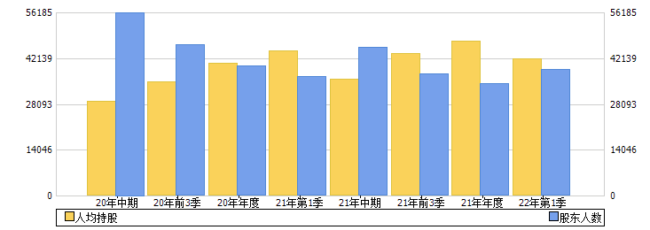 海翔药业(002099)股东人数