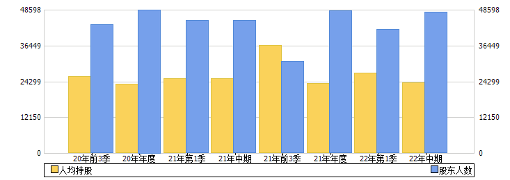 天润工业(002283)股东人数