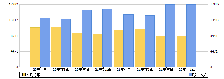燕塘乳业(002732)股东人数