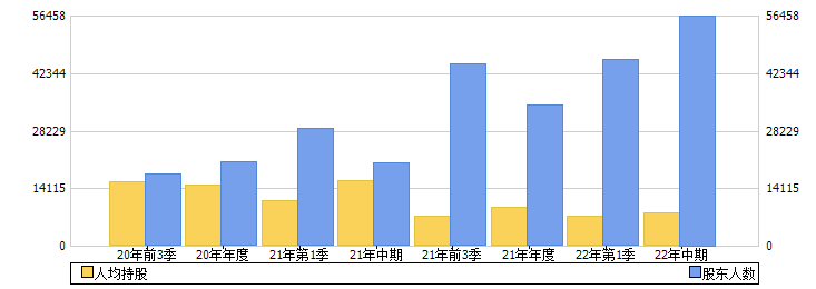 中矿资源(002738)股东人数