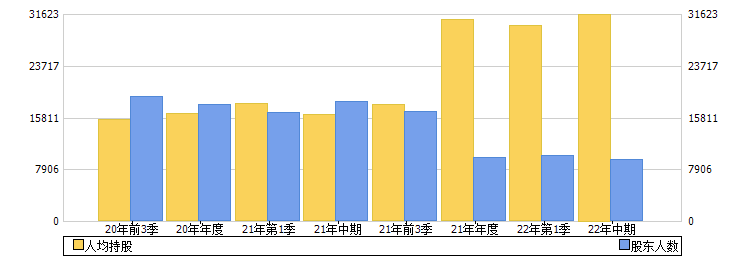 兴瑞科技(002937)股东人数
