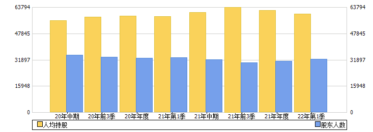 招港B(201872)股东人数