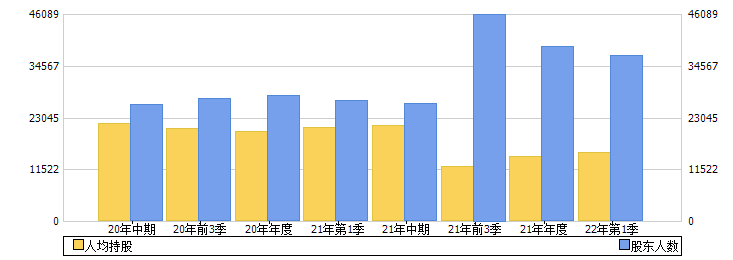 鼎汉技术(300011)股东人数