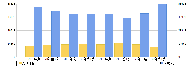 银江技术(300020)股东人数