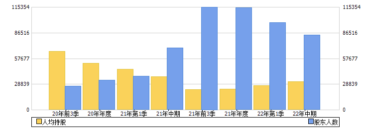 汇川技术(300124)股东人数