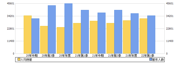 锦富技术(300128)股东人数
