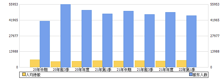 晓程科技(300139)股东人数