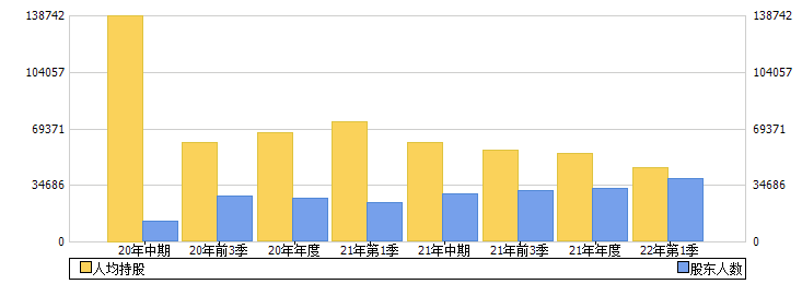 华峰超纤(300180)股东人数