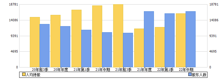 上海钢联(300226)股东人数
