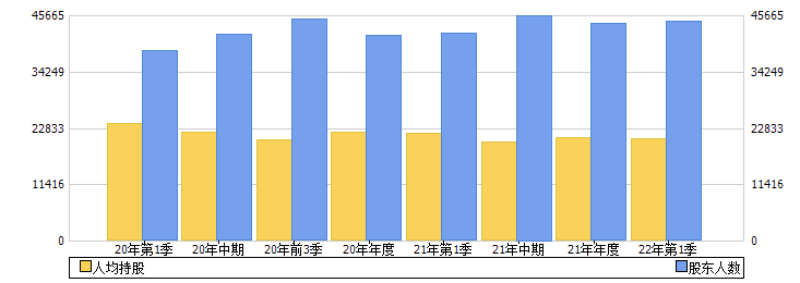 隆华科技(300263)股东人数