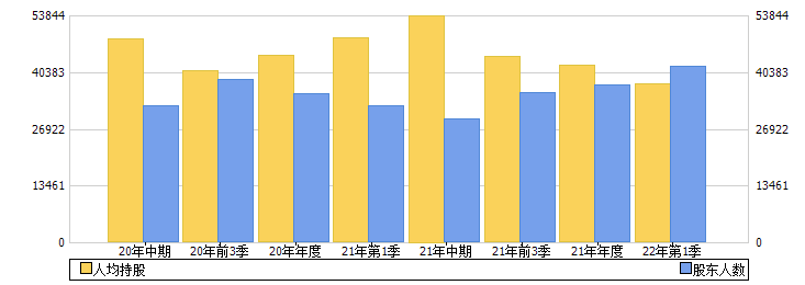 兴源环境(300266)股东人数