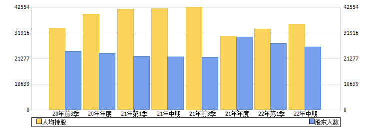 百纳千成(300291)股东人数