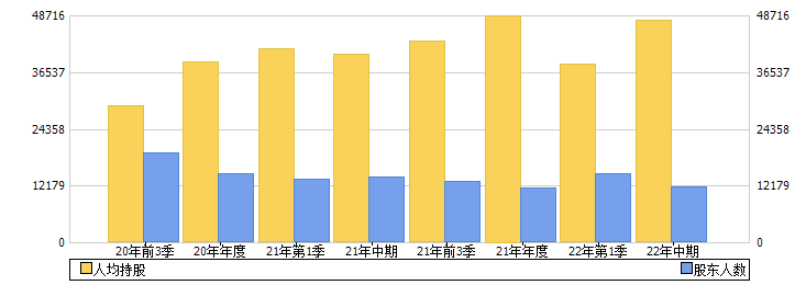 三诺生物(300298)股东人数