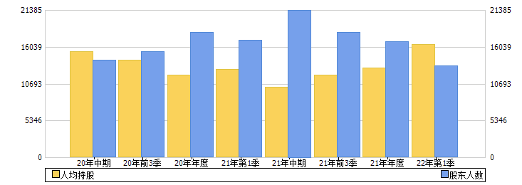 川环科技(300547)股东人数