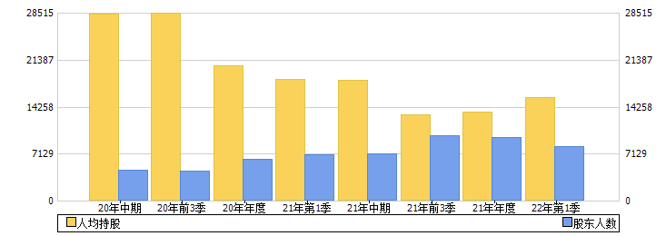 金陵体育(300651)股东人数