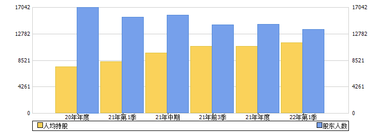 海能实业(300787)股东人数