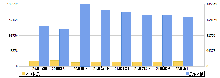 东风汽车(600006)股东人数