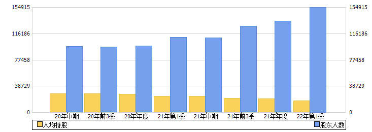 上海电力(600021)股东人数