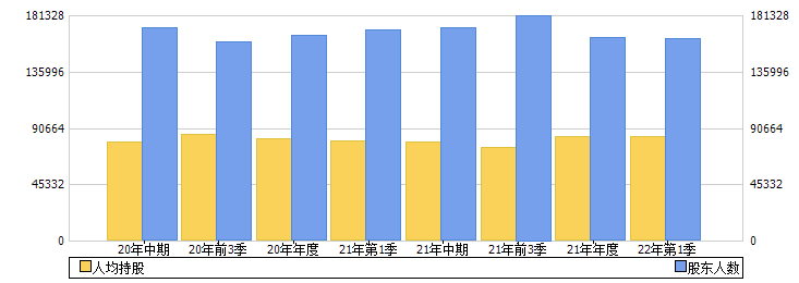 浙能电力(600023)股东人数