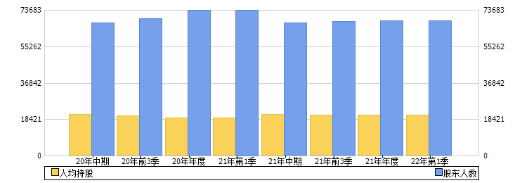 歌华有线(600037)股东人数