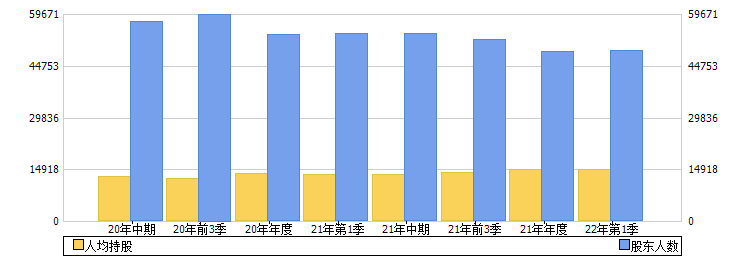 黄山旅游(600054)股东人数