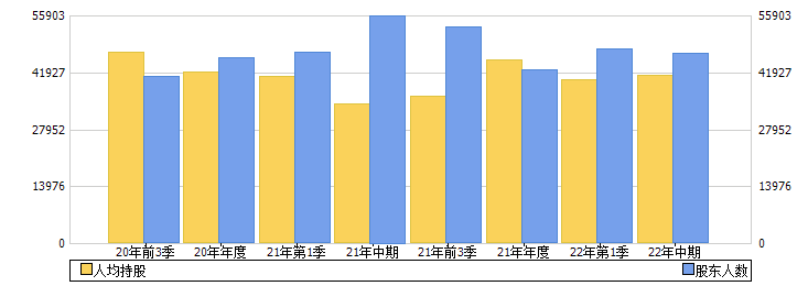 三峡水利(600116)股东人数