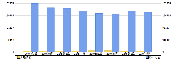 金健米业(600127)股东人数