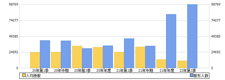 兴发集团(600141)股东人数
