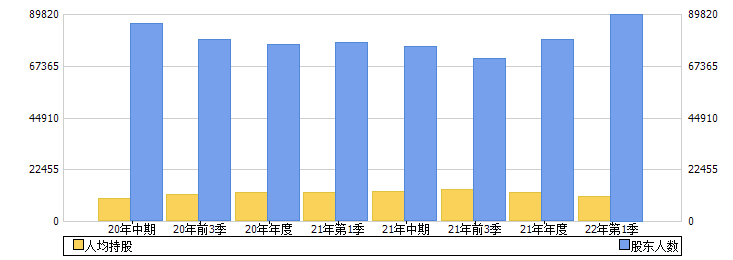 中体产业(600158)股东人数