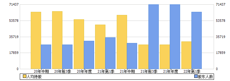 中闽能源(600163)股东人数