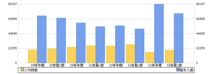 黄河旋风(600172)股东人数
