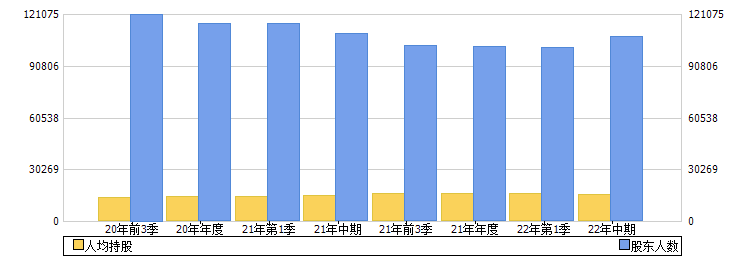 国中水务(600187)股东人数