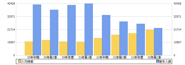 华资实业(600191)股东人数