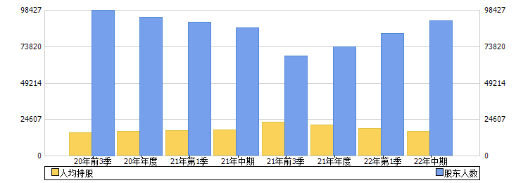 紫江企业(600210)股东人数