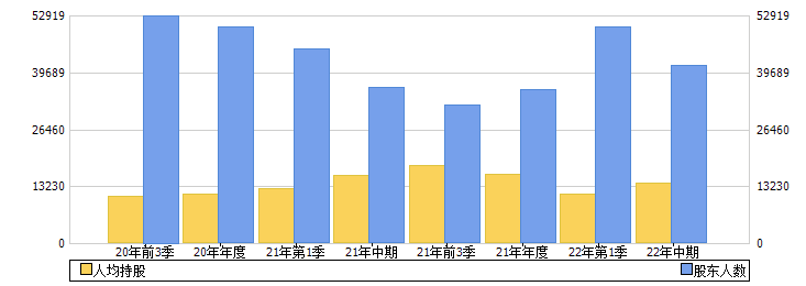 太龙药业(600222)股东人数