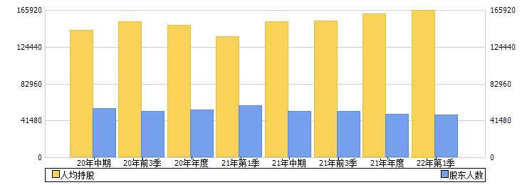 桂冠电力(600236)股东人数