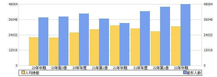 广西能源(600310)股东人数