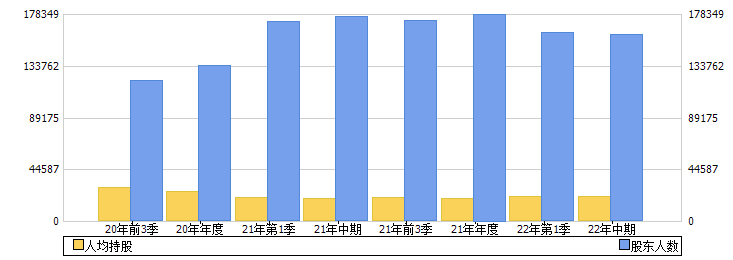 江西铜业(600362)股东人数