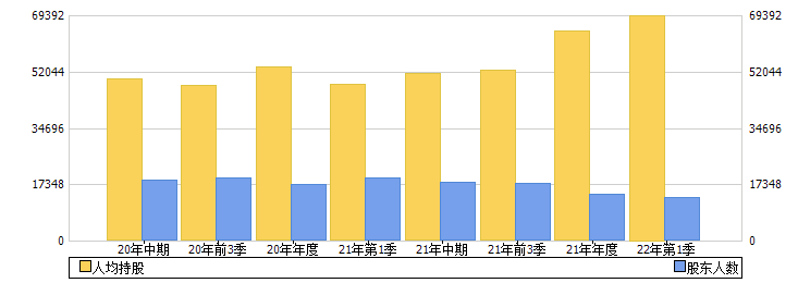 昊华科技(600378)股东人数