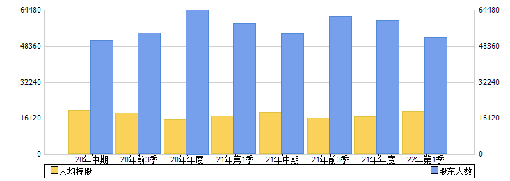 安源煤业(600397)股东人数