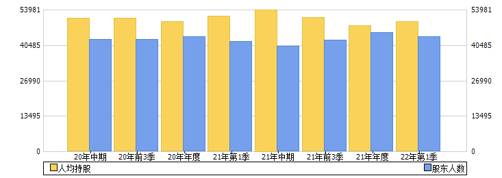 中国动力(600482)股东人数